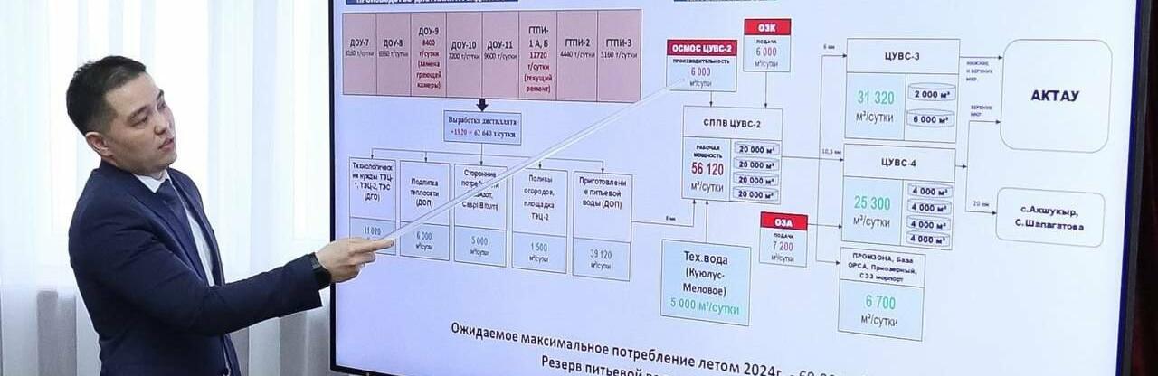  ������� ������� ������� �������� �������� ���� ����� ��������� 