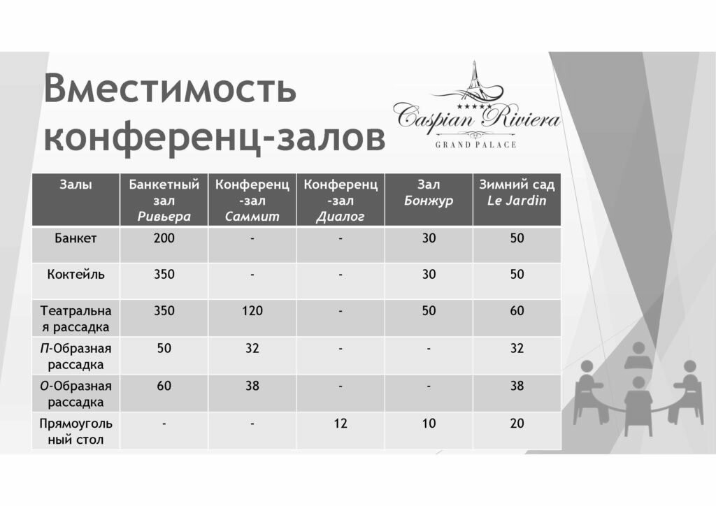 Оборудованные залы для организации и проведения конференций..., фото-6 Оборудованные залы для организации и проведения конференций, встреч, торжеств и презентаций, а также официальных церемоний, фото-6