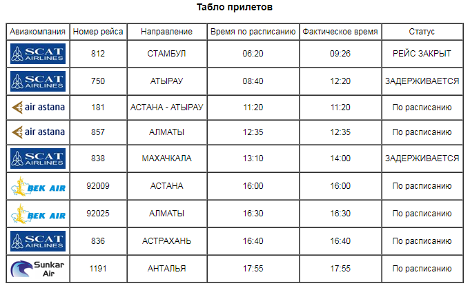 Расписание билетов на самолет с астаны москва тобольск цена билета на самолет