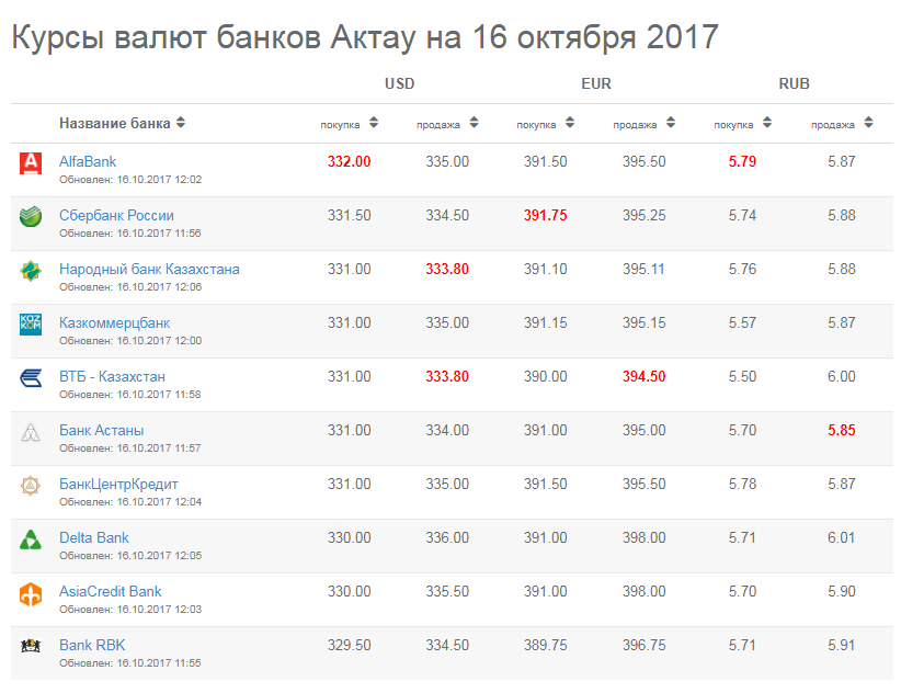 Курс рубля в санкт петербурге. Мировой рынок тикер. VLSFO расшифровка топливо.