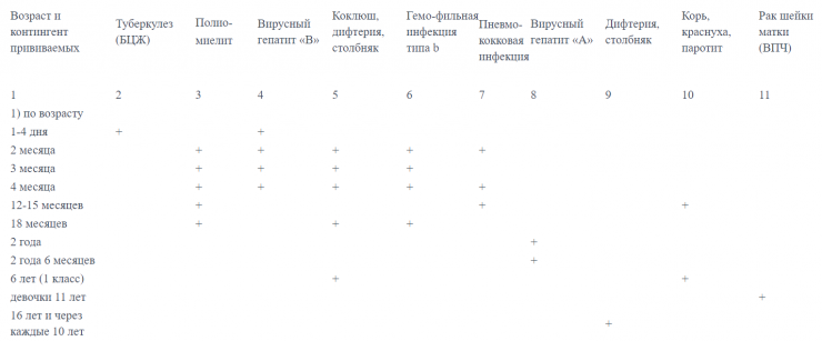 Минздрав ответил на критику казахстанцев об обязательной ва..., фото-1 Минздрав ответил на критику казахстанцев об обязательной вакцинации, фото-1