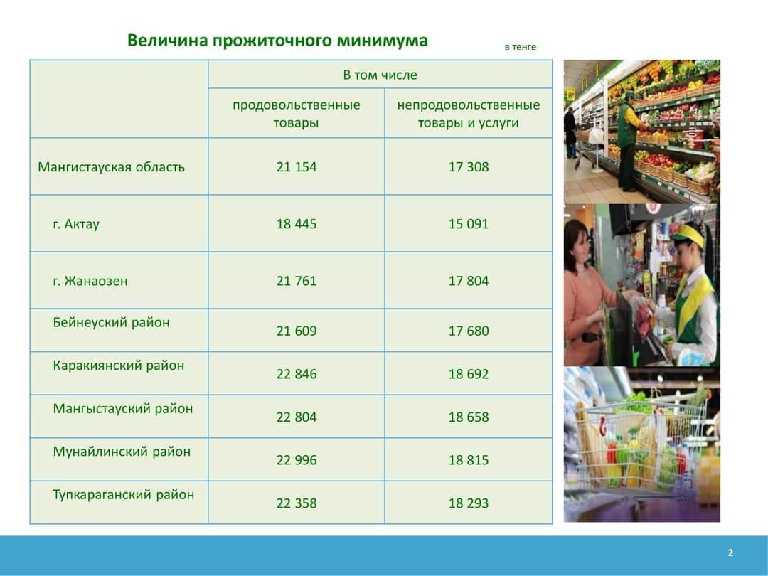Величина прожиточного минимума (в тенге) Величина прожиточного минимума (в тенге)