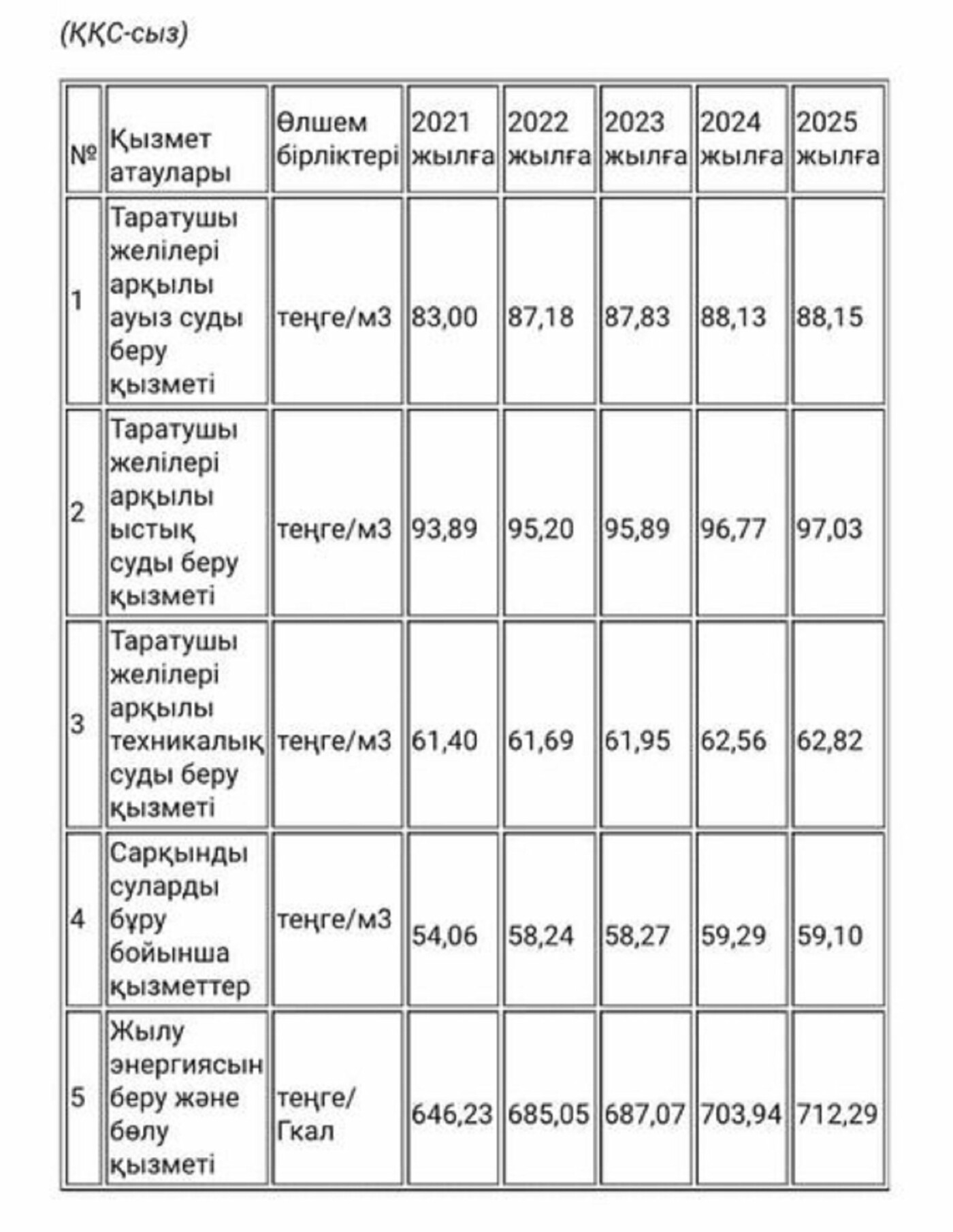 Для ГКП «Каспий жылу, су арнасы» утверждены тарифы на новую..., фото-1 Для ГКП «Каспий жылу, су арнасы» утверждены тарифы на новую пятилетку, фото-1