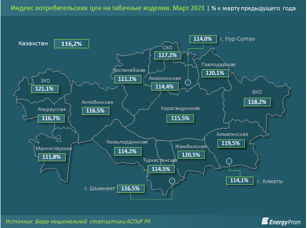 индекс потребительских цен на табачные изделия. Март 2021 индекс потребительских цен на табачные изделия. Март 2021