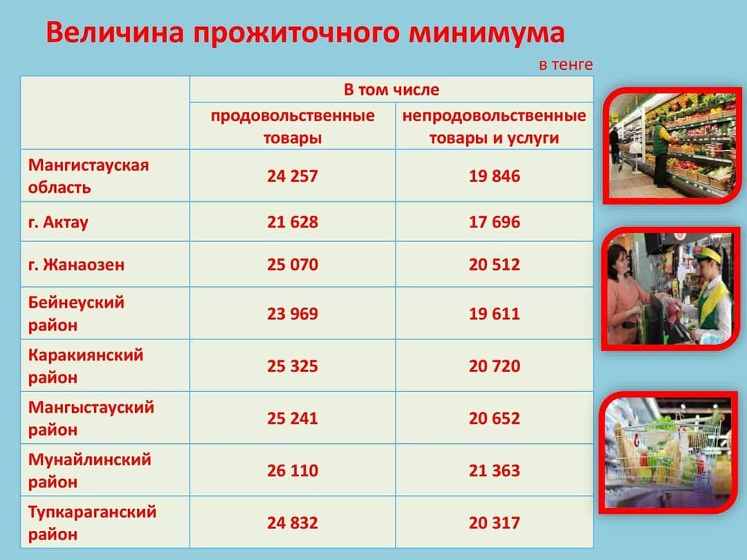 Город минимум населения. Регионы с прожиточным минимумом населения список.