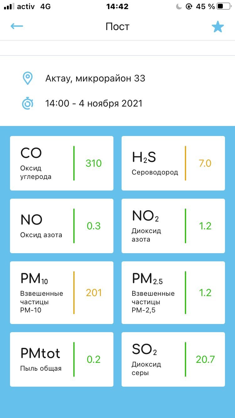 Данные о качестве воздуха в Актау, предоставленные областным департаментом экологии
