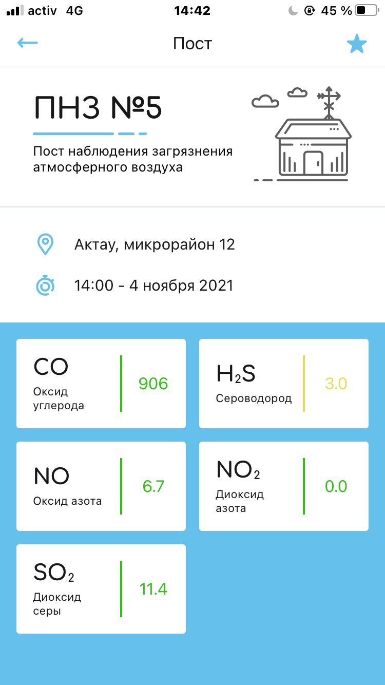 Данные о качестве воздуха в Актау, предоставленные областным департаментом экологии