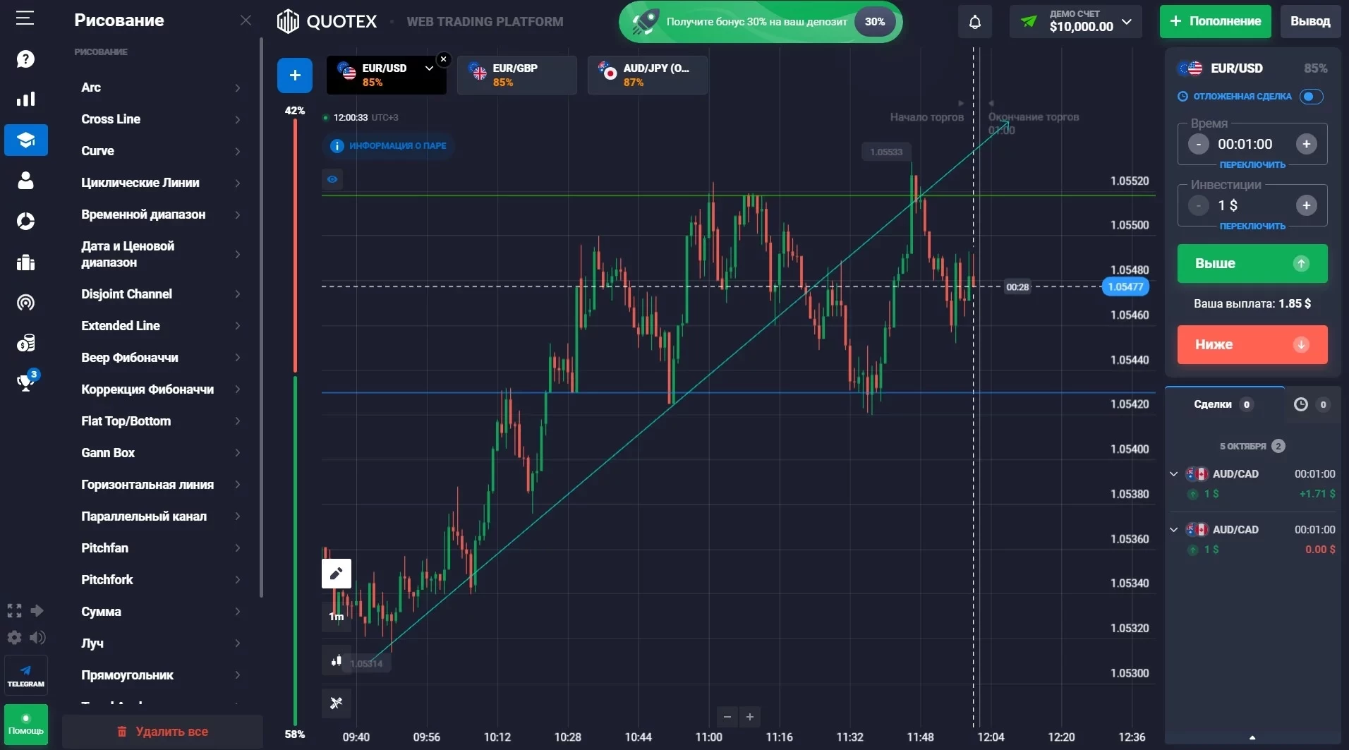 Рейтинг бинарных опционов: ТОП-5 брокеров